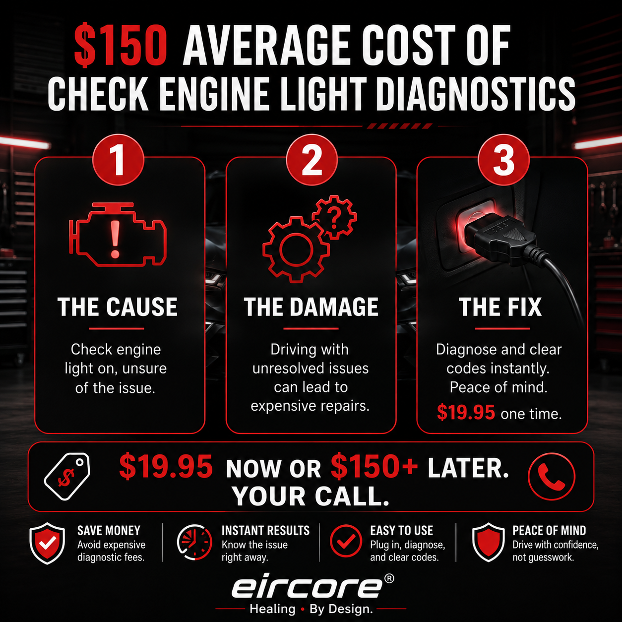 EirCore OBD-II Extension Cable
