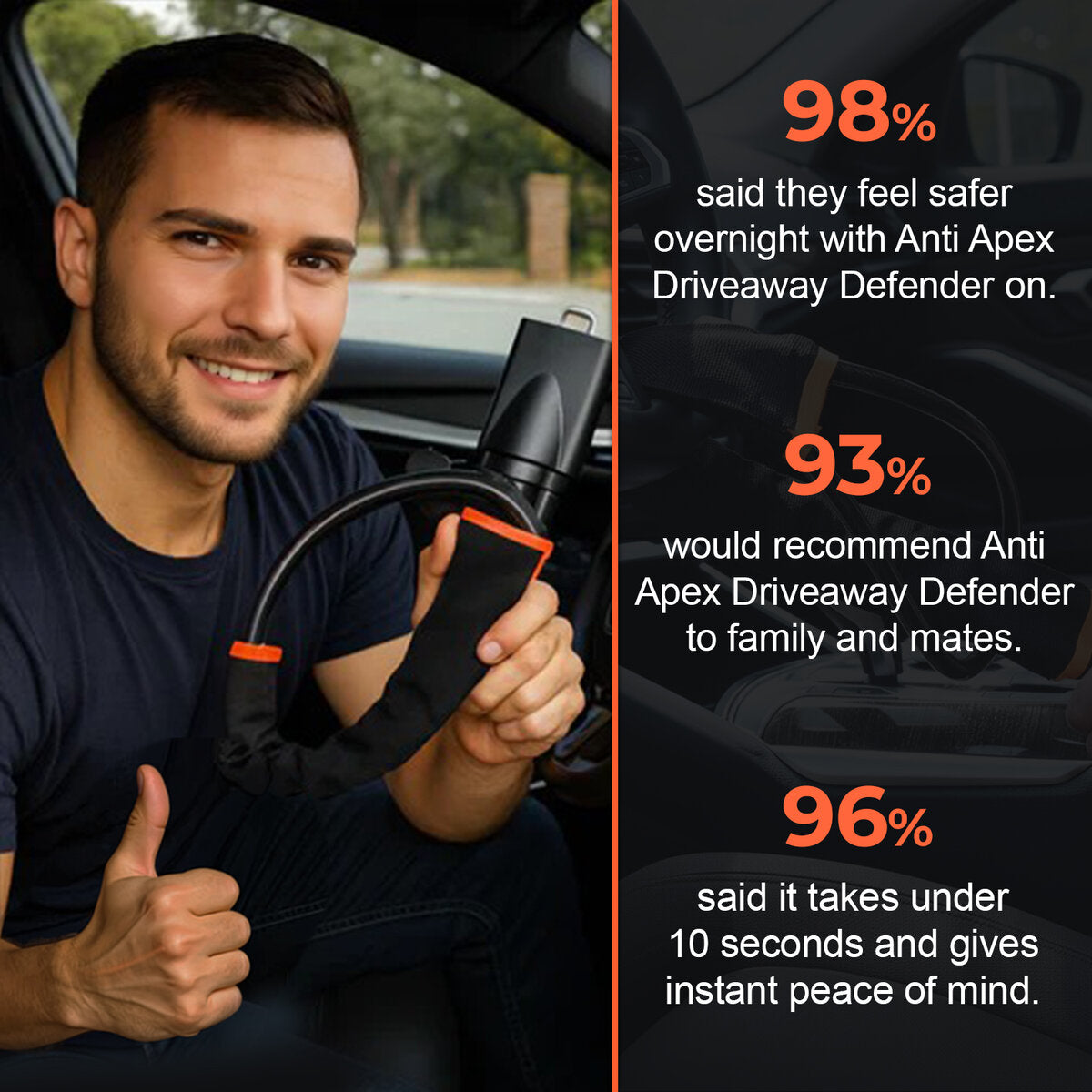 Eircore ArmorLock™ — Steering & Seatbelt Anti-Theft in 5 Seconds