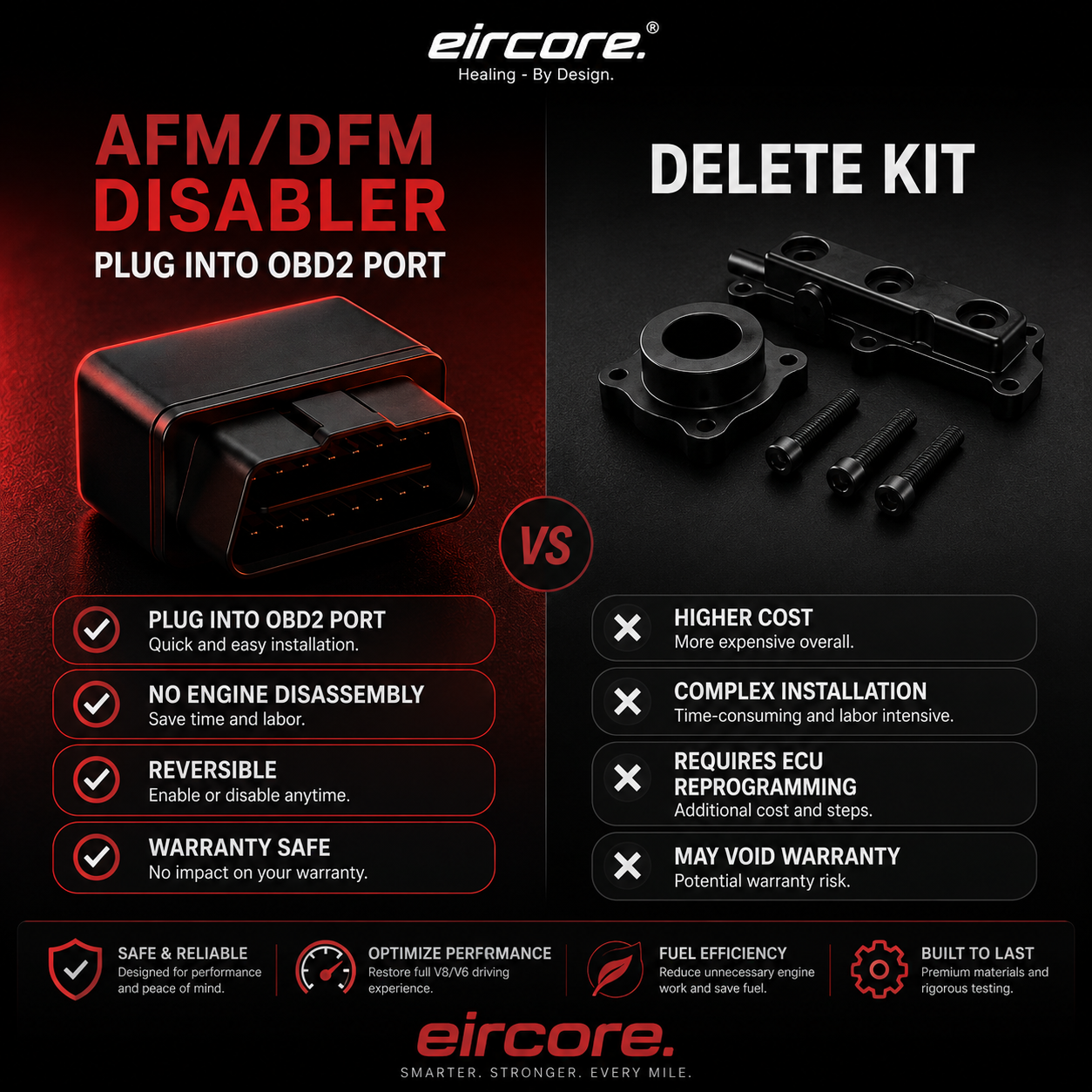 EirCore™ AFM/DFM Disabler – Keep Your V8 Running at Full Power