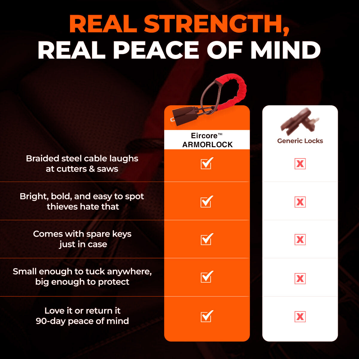 Eircore ArmorLock™ — Steering & Seatbelt Anti-Theft in 5 Seconds