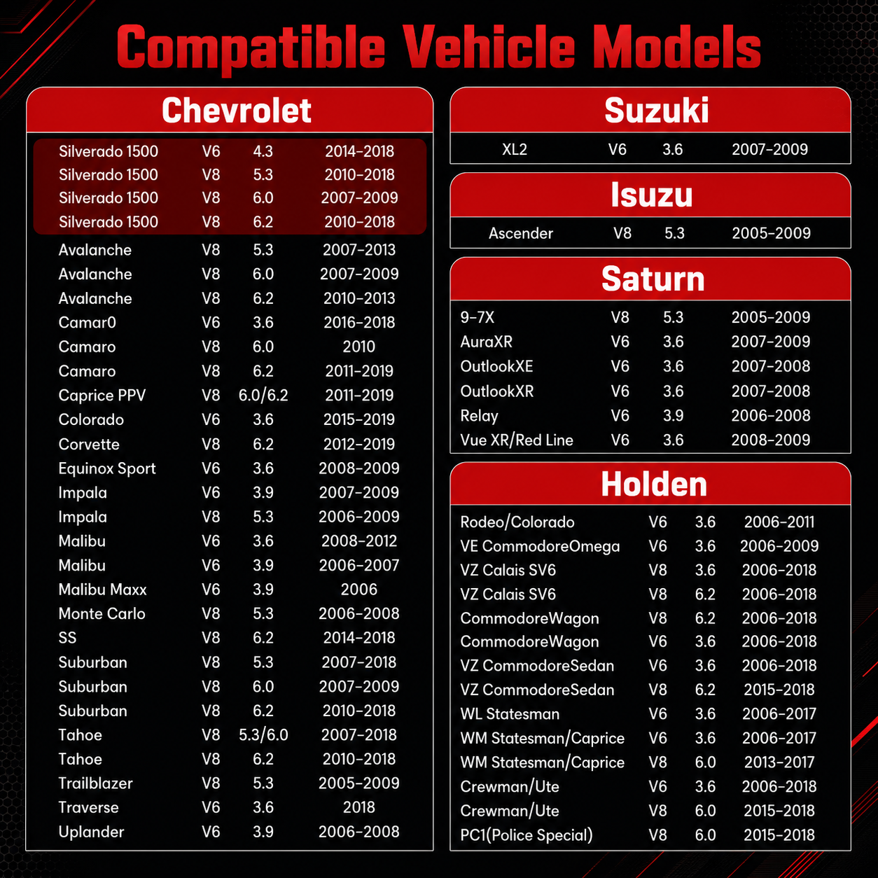 Compatible vehicle models — Chevrolet Silverado, Tahoe, Suburban, Camaro plus Suzuki, Isuzu, Saturn and Holden with engine sizes and year ranges