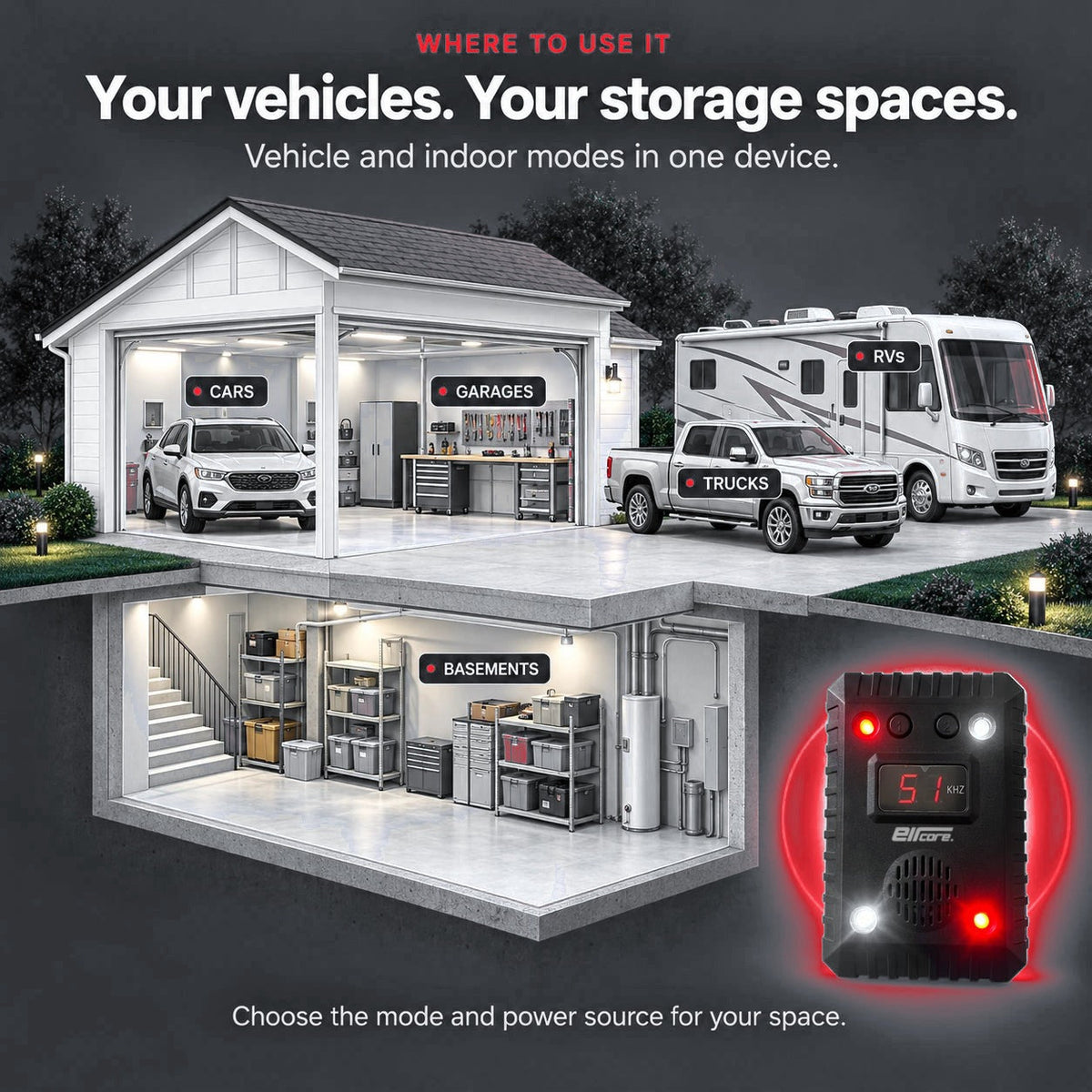 Where to use RodentPulse: cars, trucks, RVs, garages and basements